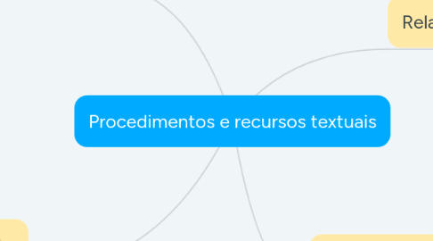 Mind Map: Procedimentos e recursos textuais