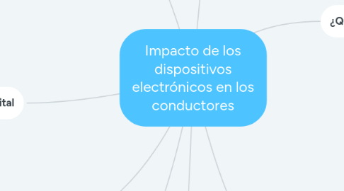 Mind Map: Impacto de los dispositivos electrónicos en los conductores