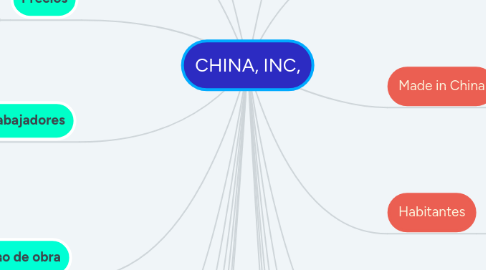 Mind Map: CHINA, INC,