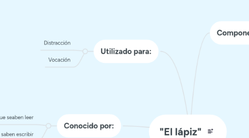 Mind Map: "El lápiz"