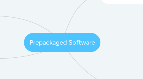 Mind Map: Prepackaged Software
