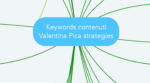 Mind Map: Keywords contenuti Valentina Pica strategies