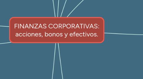 Mind Map: DATOS PARA PLANIFICAR Y CONTROLAR PROCESOS EN UNA EMPRESA.