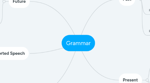 Mind Map: Grammar