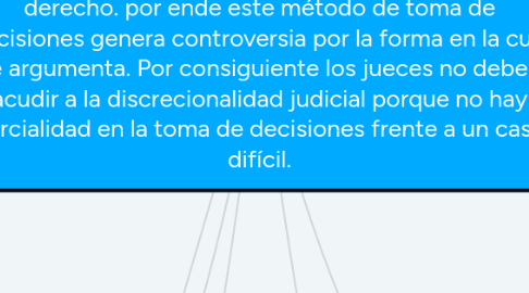 Mind Map: un juez frente a un caso difícil no debe tomar una decisión basada en un criterio propio, sino que debe hacer uso de los principios, reglas o fundamentos del derecho. por ende este método de toma de decisiones genera controversia por la forma en la cual se argumenta. Por consiguiente los jueces no deben acudir a la discrecionalidad judicial porque no hay parcialidad en la toma de decisiones frente a un caso difícil.