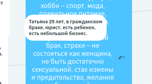 Mind Map: 25-40 лет, женщины, Киев очно, остальные онлайн, имеют малый бизнес, програмисты, семейный бизнес, топ менеджеры, хобби – спорт, мода, правильное питание, английский, эзотерика, соц.статус – замужем/гражданский брак, страхи – не состояться как женщина, не быть достаточно сексуальной, стах измены и предательства, желания – быть яркой и проявляться, реализовать себя в семье и на работе, уметь расслабляться и получать удовольствие. Татьяна 29 лет, в гражданском браке, юрист, есть ребенок, есть небольшой бизнес.