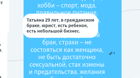 Mind Map: 25-40 лет, женщины, Киев очно, остальные онлайн, имеют малый бизнес, програмисты, семейный бизнес,  топ менеджеры, хобби – спорт, мода, правильное питание, английский, эзотерика, соц.статус – замужем/гражданский брак, страхи – не состояться как женщина, не быть достаточно сексуальной, стах измены и предательства, желания – быть яркой и проявляться, реализовать себя в семье и на работе, уметь расслабляться и получать удовольствие.      Татьяна 29 лет, в гражданском браке, юрист, есть ребенок, есть небольшой бизнес.