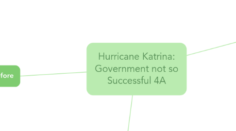 Mind Map: Hurricane Katrina: Government not so Successful 4A