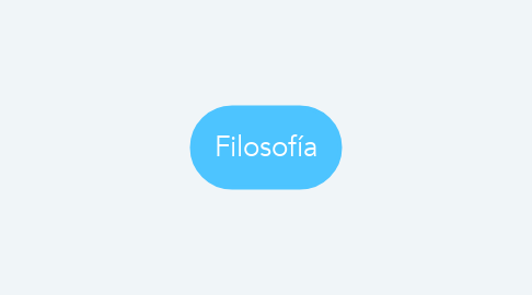 Mind Map: Filosofía