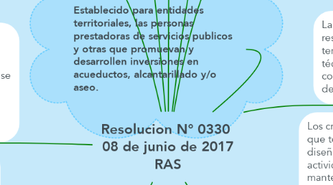 Mind Map: Resolucion N° 0330  08 de junio de 2017 RAS