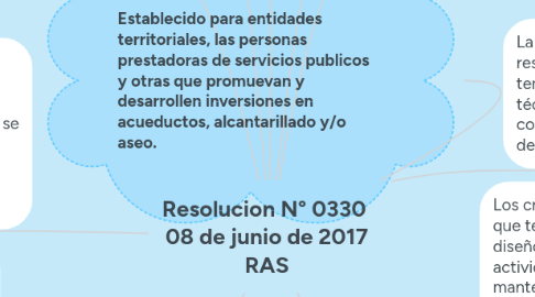 Mind Map: Resolucion N° 0330  08 de junio de 2017 RAS