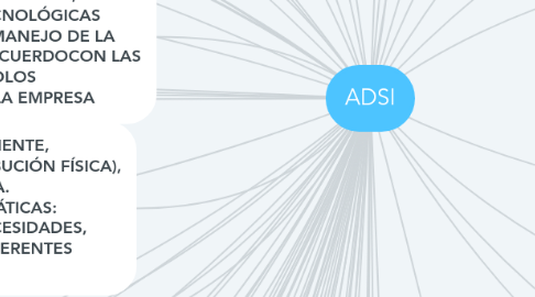 Mind Map: ADSI