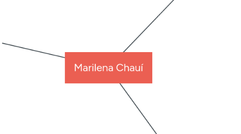 Mind Map: Marilena Chauí