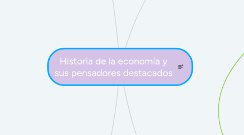 Mind Map: Historia de la economía y sus pensadores destacados