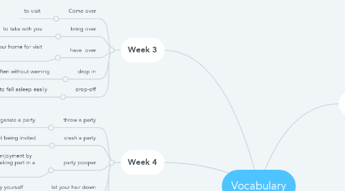 Mind Map: Vocabulary