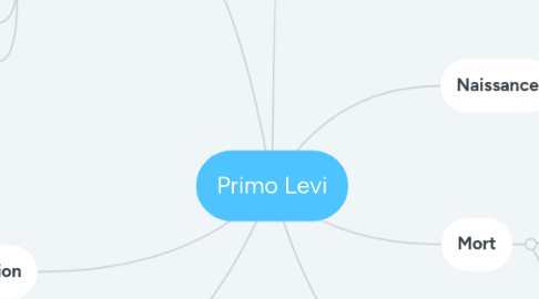 Mind Map: Primo Levi