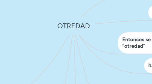 Mind Map: OTREDAD