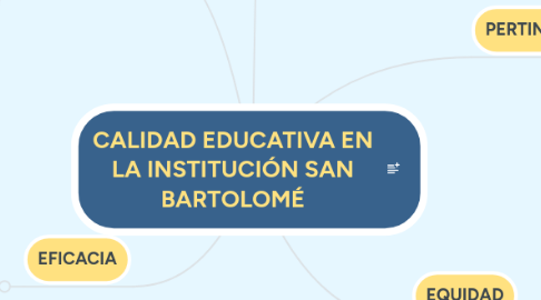 Mind Map: CALIDAD EDUCATIVA EN LA INSTITUCIÓN SAN BARTOLOMÉ