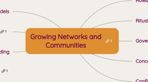 Mind Map: Building & Running a sustainable Community