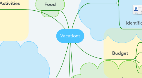 Mind Map: Vacations