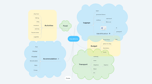 Mind Map: Vacations