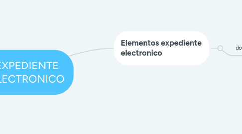 Mind Map: EXPEDIENTE ELECTRONICO