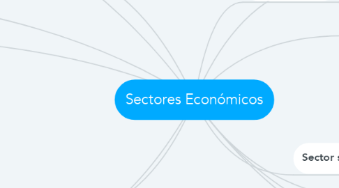 Mind Map: Sectores Económicos