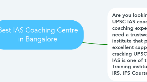 Mind Map: Best IAS Coaching Centre in Bangalore