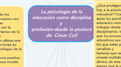 Mind Map: La psicología de la educación como disciplina y  profesión-desde la postura de  César Coll