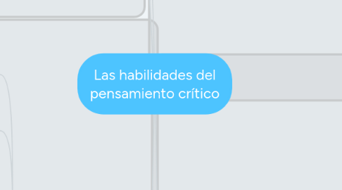 Mind Map: Las habilidades del pensamiento crítico