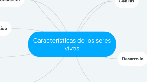 Mind Map: Características de los seres vivos