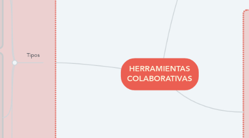 Mind Map: HERRAMIENTAS COLABORATIVAS