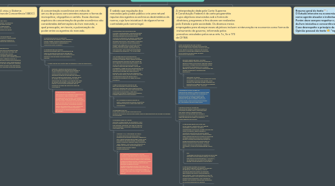 Mind Map: ORDEM ECONÔMICA - TEXTO DIR. ADMINISTRATIVO