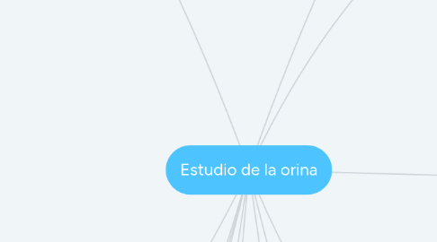 Mind Map: Estudio de la orina