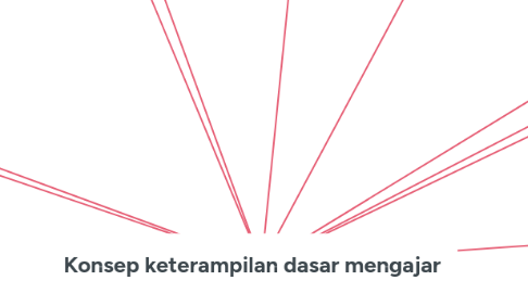 Mind Map: Konsep keterampilan dasar mengajar