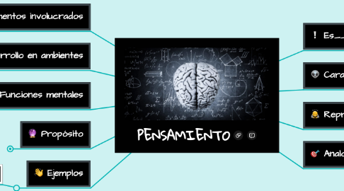 Mind Map: PENSAMIENTO