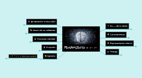 Mind Map: PENSAMIENTO