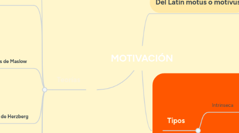 Mind Map: MOTIVACIÓN