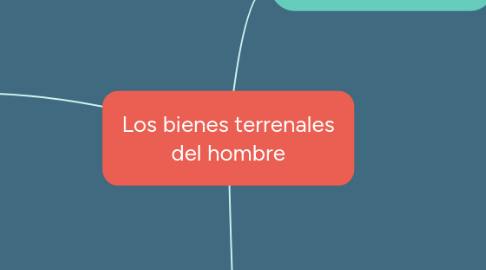 Mind Map: Los bienes terrenales del hombre