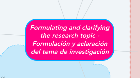 Mind Map: Formulating and clarifying the research topic - Formulación y aclaración del tema de investigación