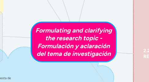 Mind Map: Formulating and clarifying the research topic - Formulación y aclaración del tema de investigación