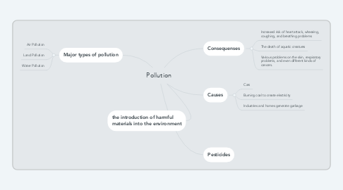 Mind Map: Pollution