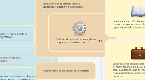 Mind Map: LA RELACIÓN DE LOS ORGANISMOS INTERNACIONALES CON EL SISTEMA EDUCATIVO MEXICANO