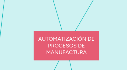 Mind Map: AUTOMATIZACIÓN DE PROCESOS DE MANUFACTURA