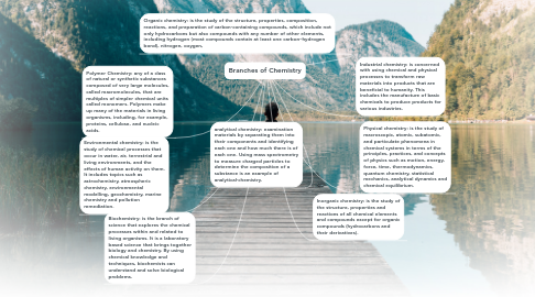 Mind Map: Branches of Chemistry