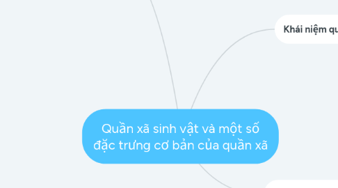 Mind Map: Quần xã sinh vật và một số đặc trưng cơ bản của quần xã