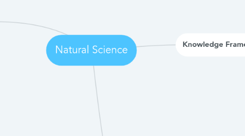 Mind Map: Natural Science