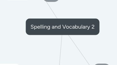 Mind Map: Spelling and Vocabulary 2