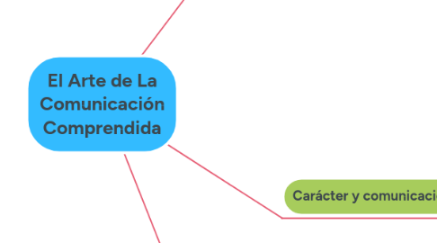 Mind Map: El Arte de La Comunicación Comprendida