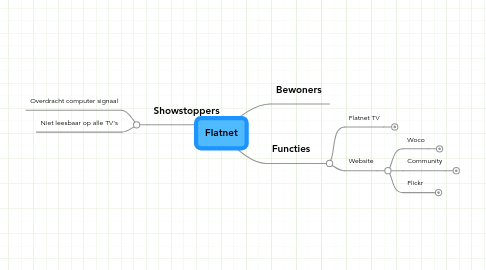 Mind Map: Flatnet